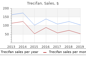 purchase 10mg trecifan mastercard