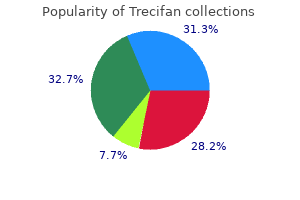 discount trecifan amex