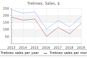 tretinex 30 mg with mastercard