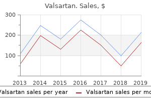 cheap 160 mg valsartan visa