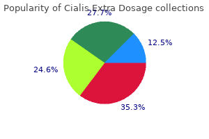 purchase cialis extra dosage cheap