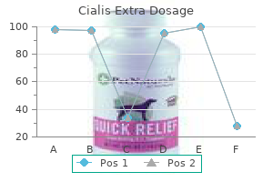 discount cialis extra dosage 200mg on line