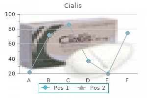 cialis 2.5mg lowest price