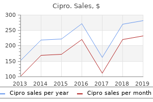 buy cheap cipro 1000mg