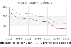 buy line ciprofloxacin