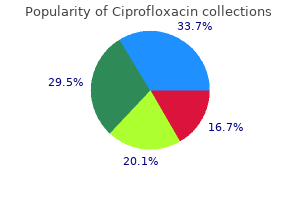 purchase online ciprofloxacin
