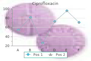 order ciprofloxacin 750mg without prescription