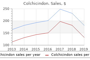 cheap colchicindon 0.5mg visa