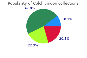 cheap colchicindon 0.5 mg