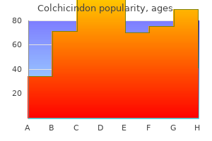 cheap 0.5 mg colchicindon with visa