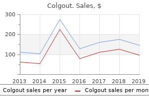 colgout 0.5mg low cost