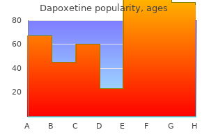 cheap dapoxetine online