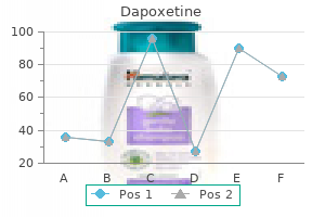 order dapoxetine on line