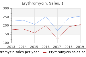 purchase 250 mg erythromycin free shipping