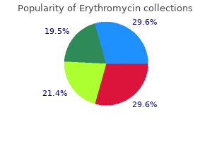 order 250 mg erythromycin with visa