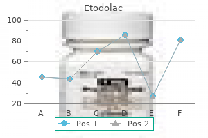 purchase etodolac in united states online