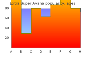 cheap extra super avana 260mg mastercard