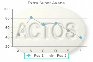 cheap extra super avana 260mg line