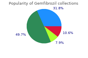 buy discount gemfibrozil 300 mg on line
