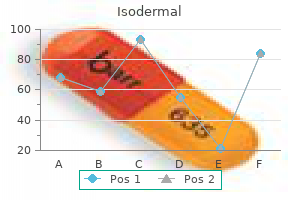 buy isodermal 40 mg lowest price