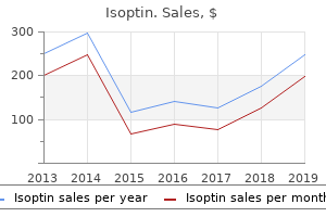 generic 240mg isoptin with amex