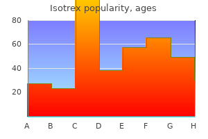 purchase isotrex cheap