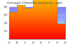 generic kamagra chewable 100mg with mastercard