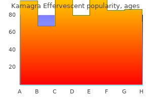 order kamagra effervescent mastercard