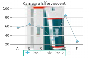 purchase kamagra effervescent 100mg visa