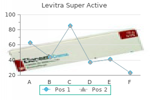 buy 40 mg levitra super active overnight delivery
