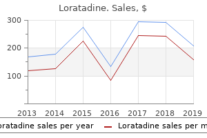 buy loratadine 10mg low price