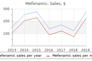 buy cheap mefenamic 250 mg