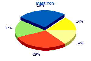buy mestinon overnight