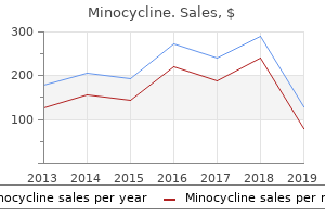 order minocycline paypal