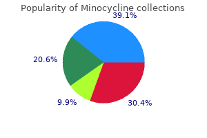 minocycline 50 mg with mastercard
