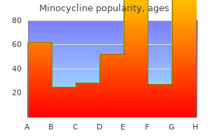 generic minocycline 50mg on line