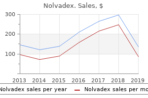 generic nolvadex 10 mg with amex