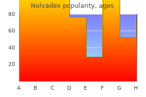 purchase generic nolvadex online