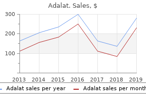 purchase adalat 20mg