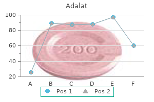 buy generic adalat