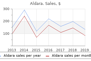 cost of aldara