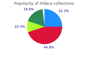 proven 5percent aldara