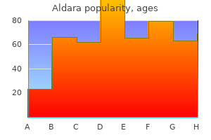 purchase aldara 5percent on-line