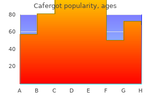 cheap cafergot 100 mg visa