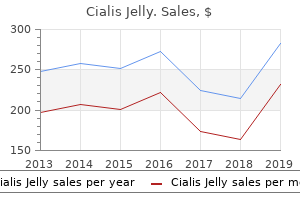 purchase cialis jelly with american express