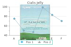 buy cialis jelly line