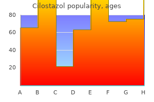 order cilostazol online pills