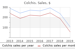 purchase colchis 0.5 mg visa