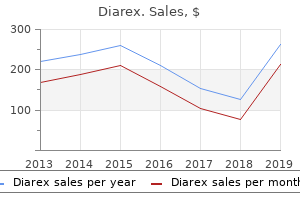 cheap 30 caps diarex free shipping