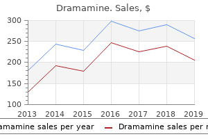 generic dramamine 50mg without a prescription